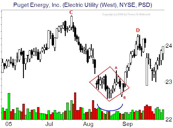 Diamond Bottom example