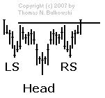 Head and Shoulders Bottom isolated