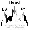 Head and Shoulders Top isolated