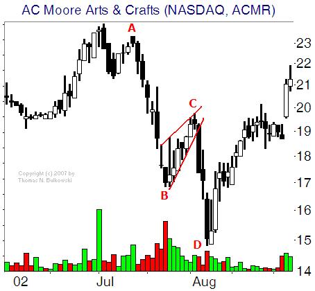 futures and options trading examples