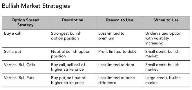 Pdf trading binary options strategies and tactics