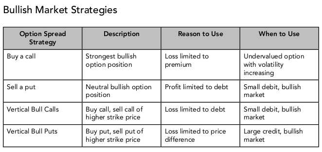 options on futures trading strategies