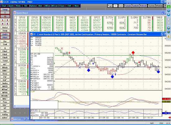 Live Day Trading Futures Webinar With Technical Indicators And Futures Trading Tips