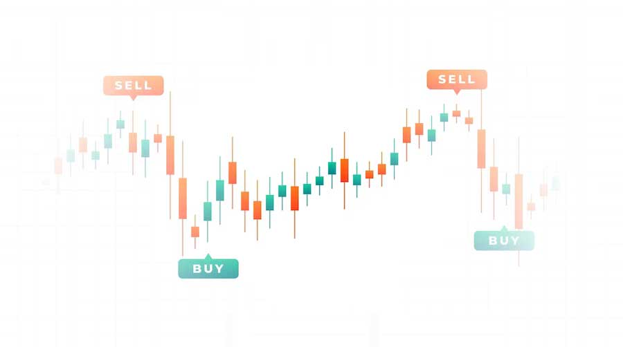 An Introduction to CannonPro (and other futures trading platforms)