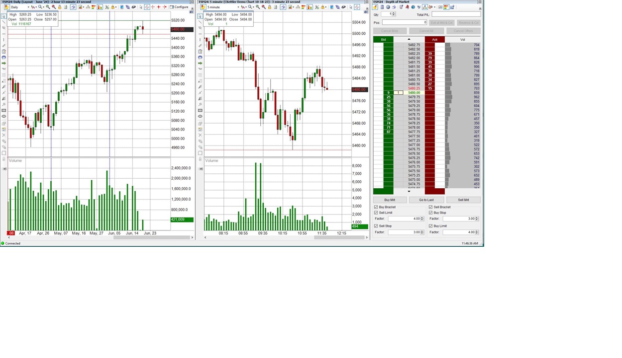 Best Platform For Futures Trading
