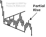 Broadening Bottom isolated