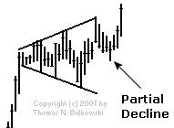 Broadening Top isolated