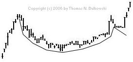 Cup and Handle isolated