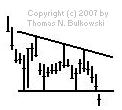 Descending Triangles isolated