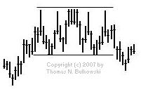 Rectangle Top isolated