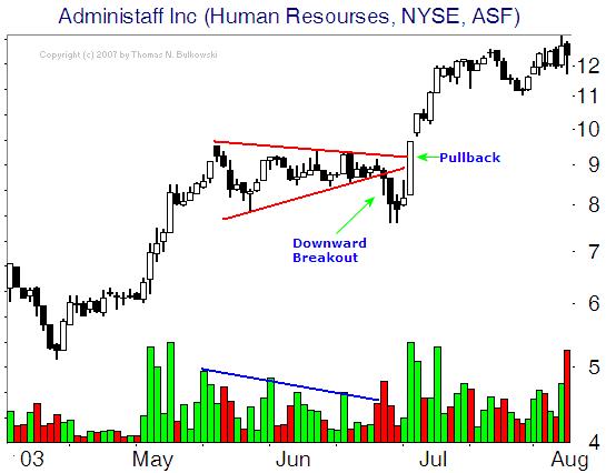 Futures Chart Patterns